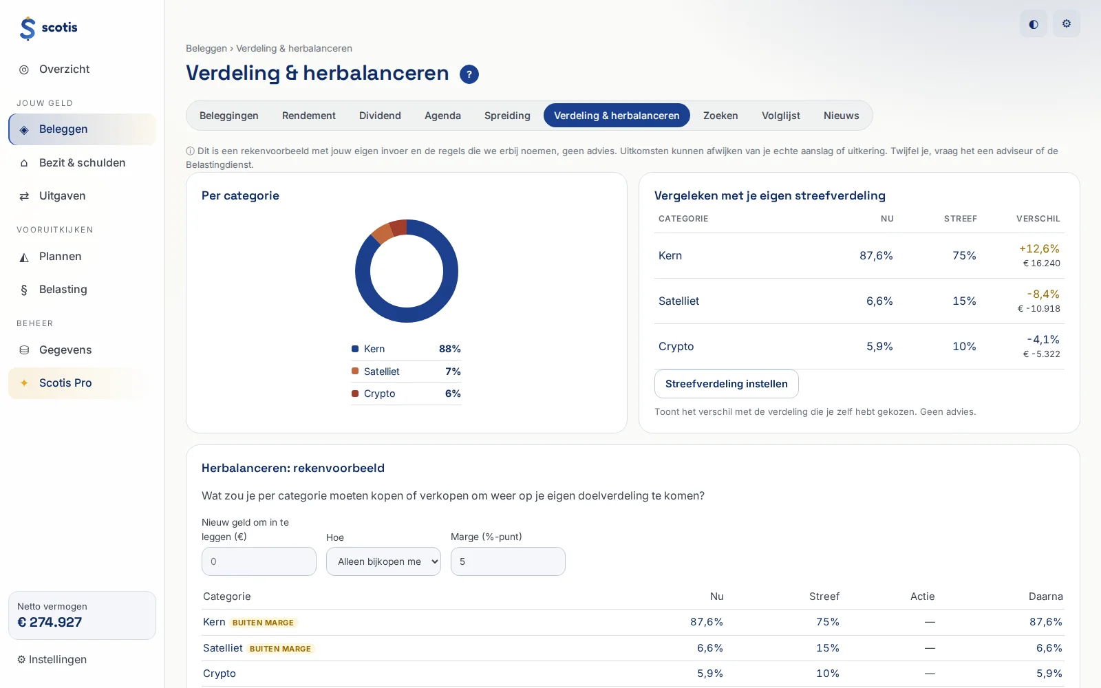 Scotis Spreiding & herbalanceren